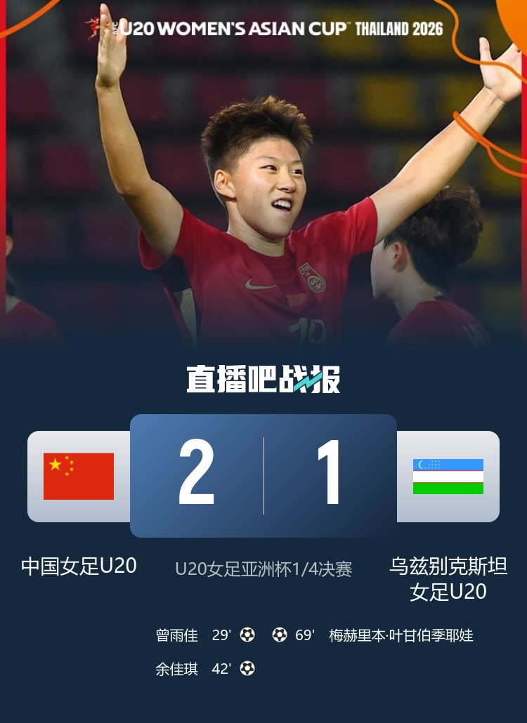 开云app官网-晋级世青赛！中国U20女足主帅：我们踢得很好 比赛结束后如释重负